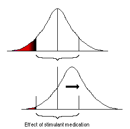 bell curve graph